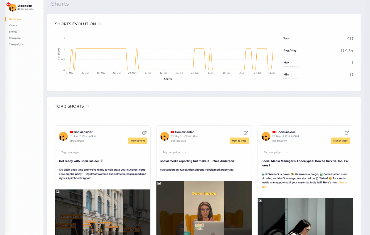 screenshot from socialinsider showing shorts evolution and top 3 shorts