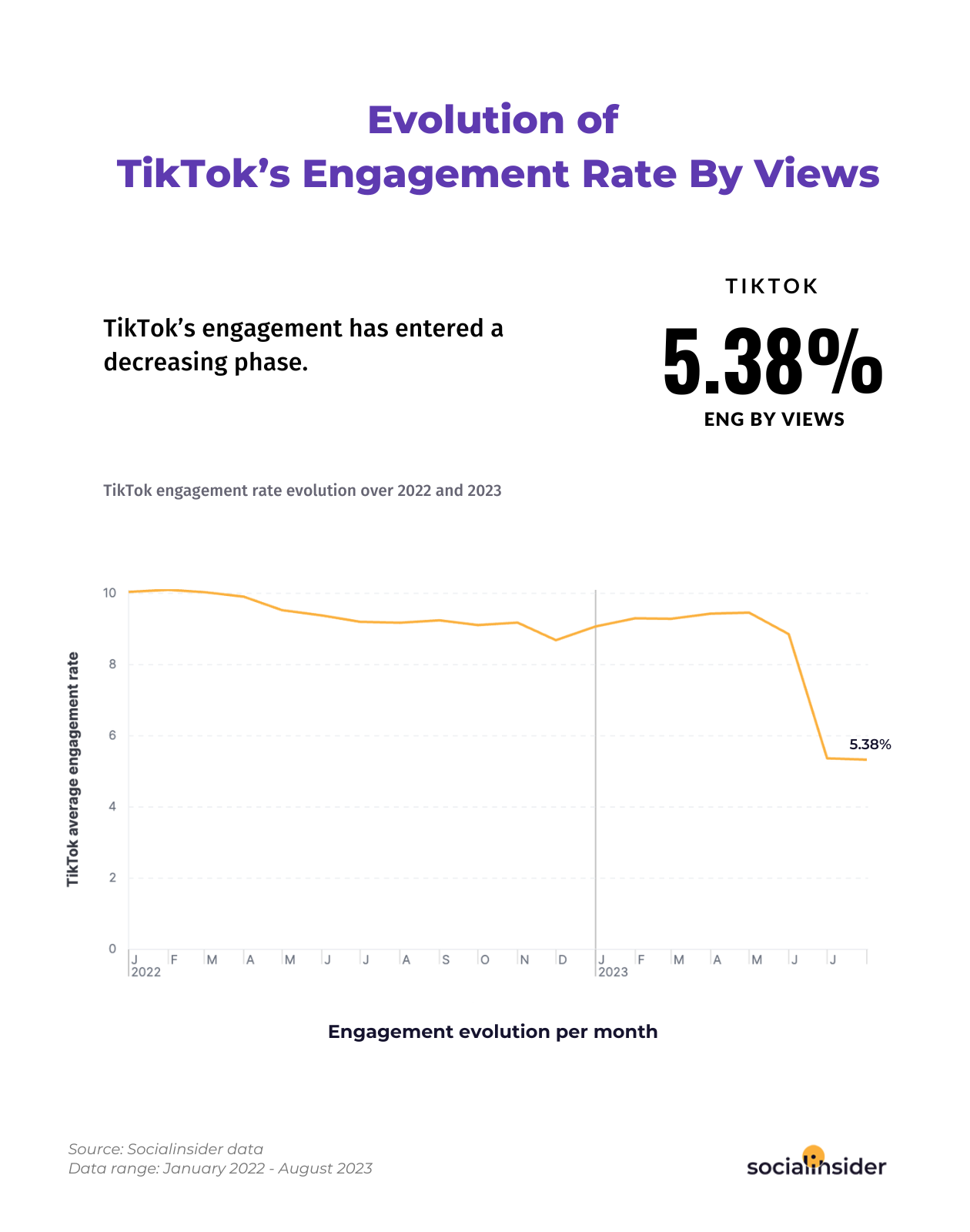 How to Get More Views on TikTok: 15 Essential Strategies