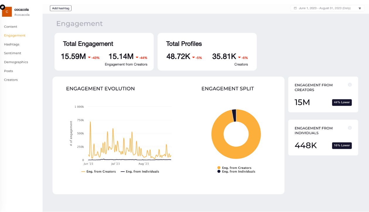 instagram hashtags engagement