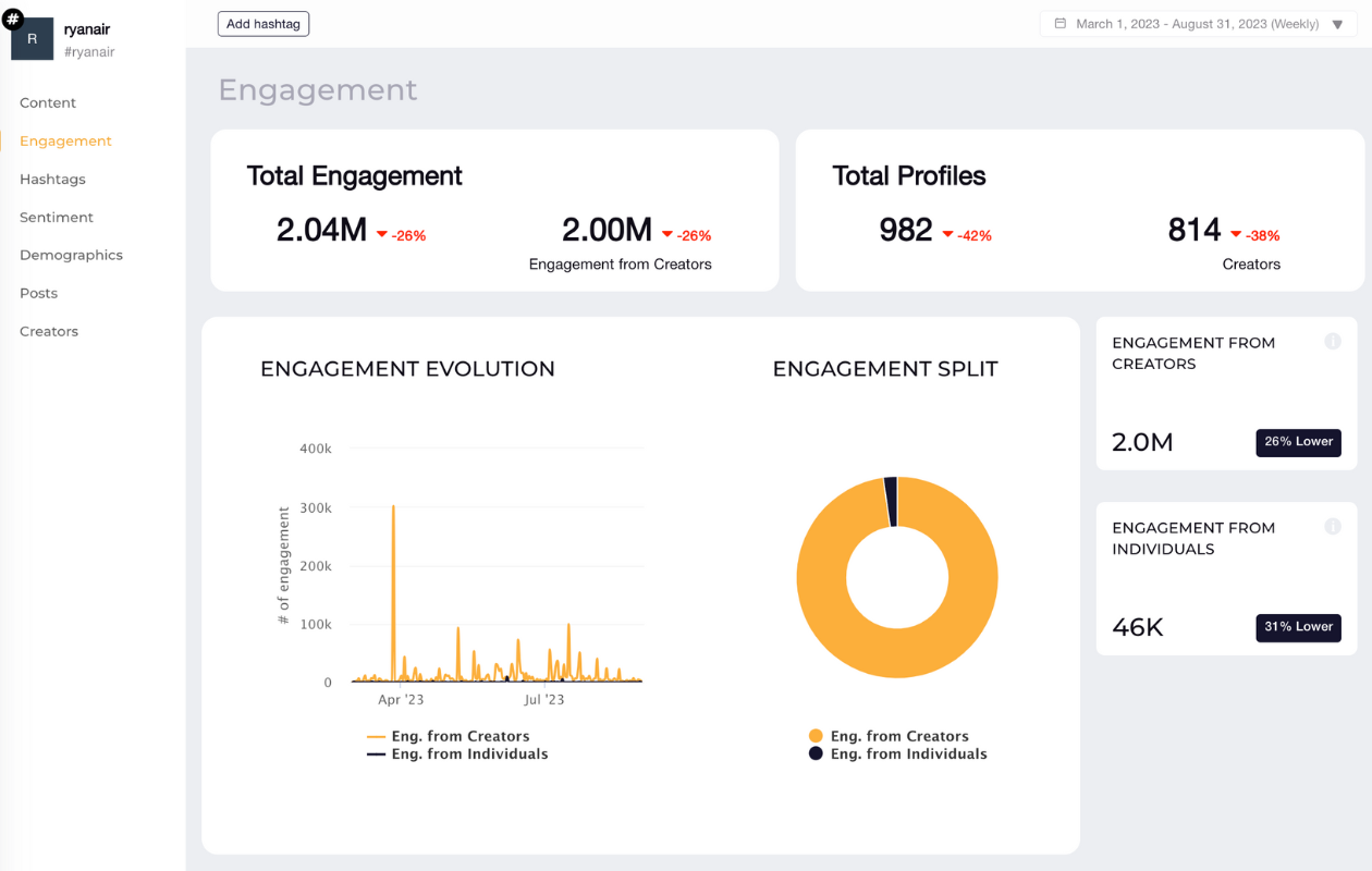 hashtag engagement social listening socialinsider