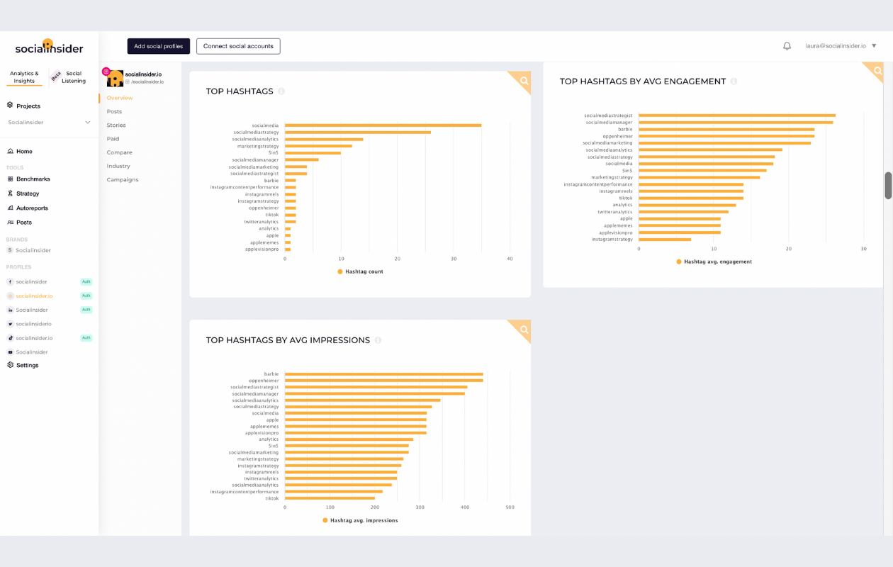 screenshot from socialinsider with hashtag metrics on instagram