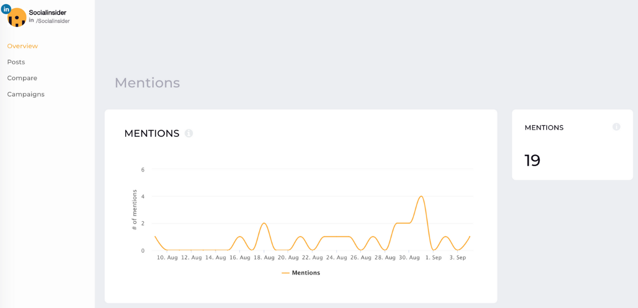 linkedin mentions socialinsider