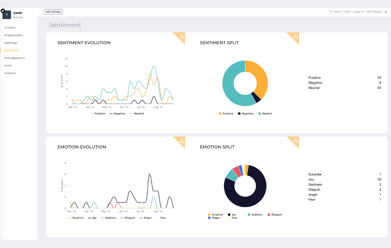 sentiment analysis social listening socialinsider