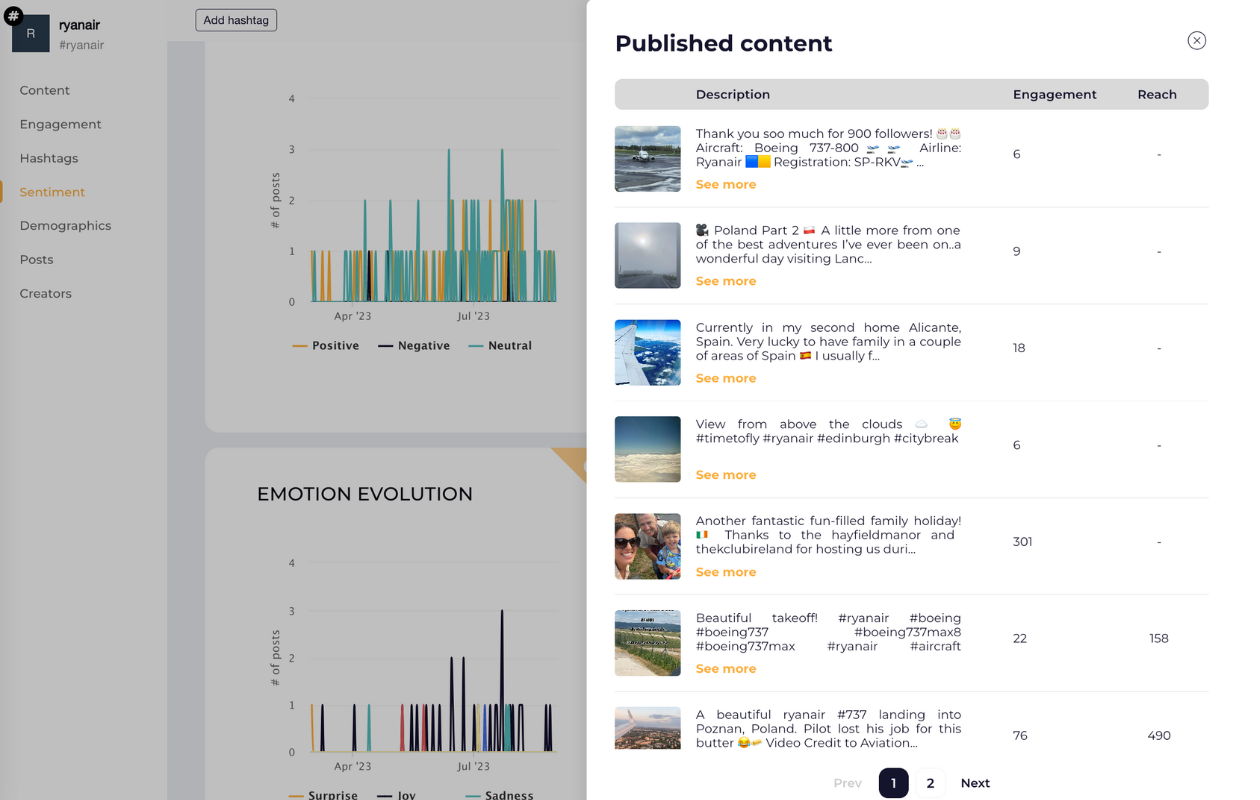 emotion posts social listening socialinsider