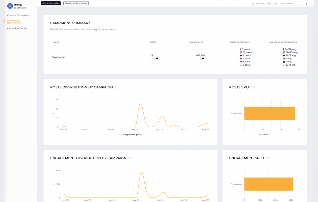 screenshot from socialinsider showing campaign summary for starbucks