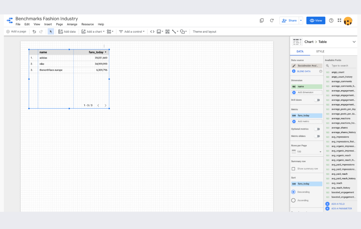 screenshot from google data studio showing benchmarks fashion industry