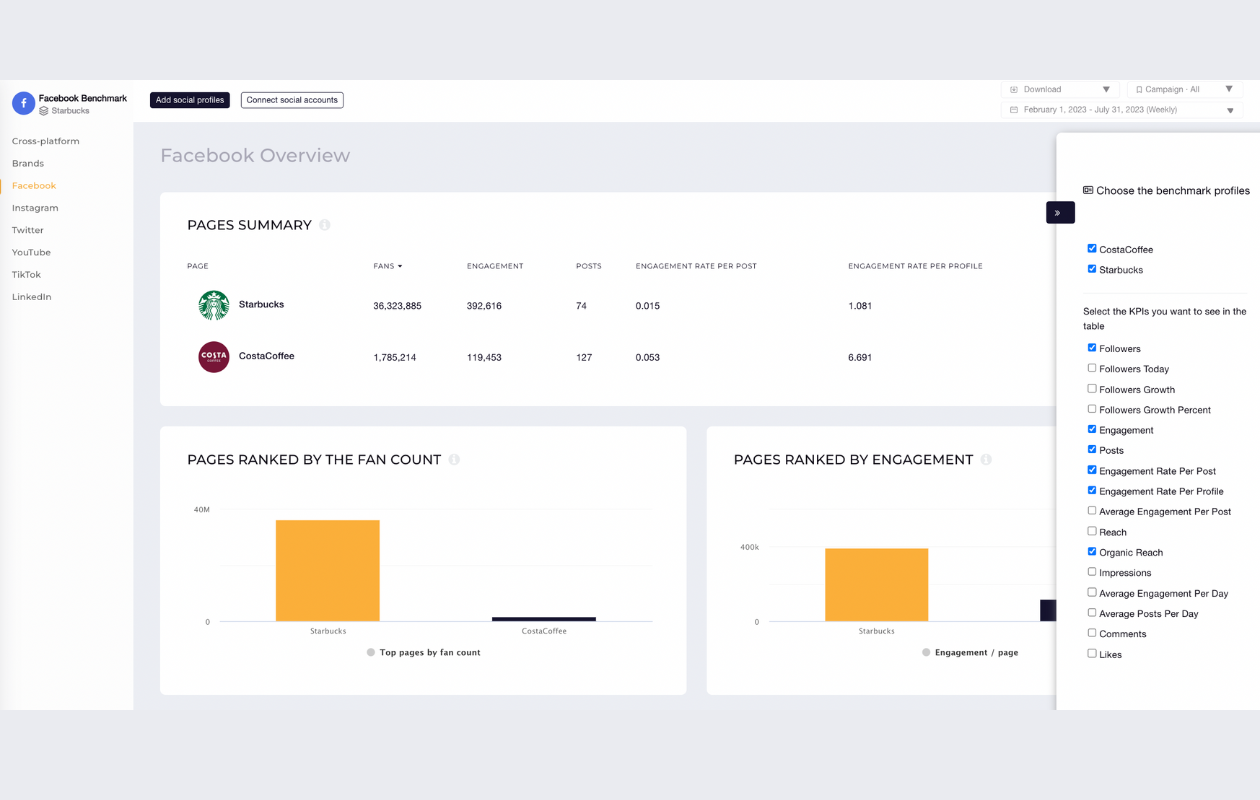 screenshot from socialinsider with benchmarks showing starbucks and costa coffee's facebook