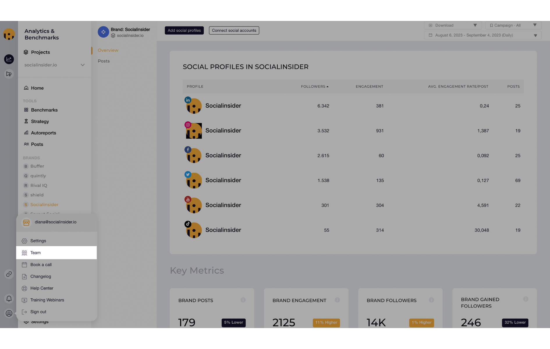 Team members in Socialinsider