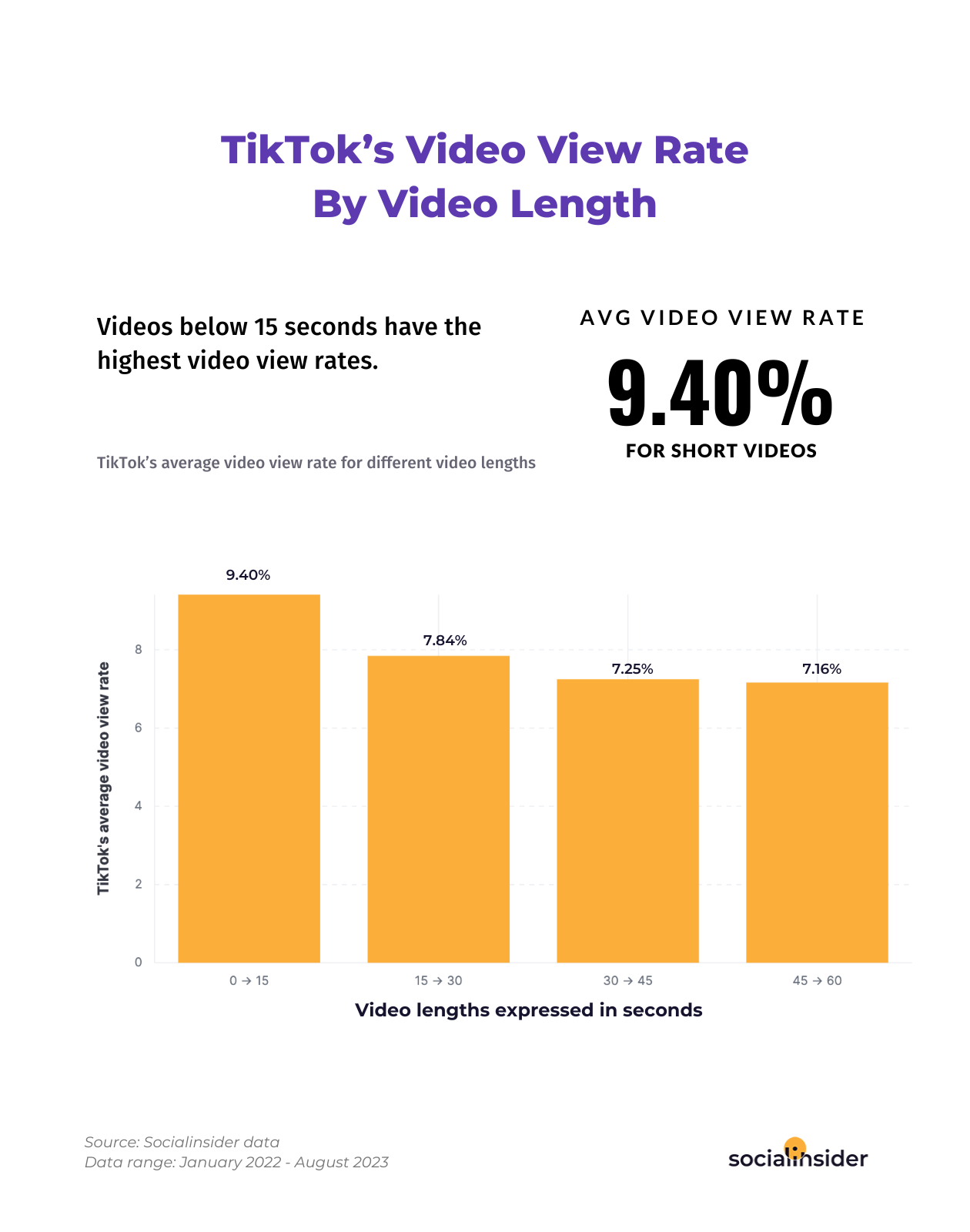 live view count｜TikTok Search