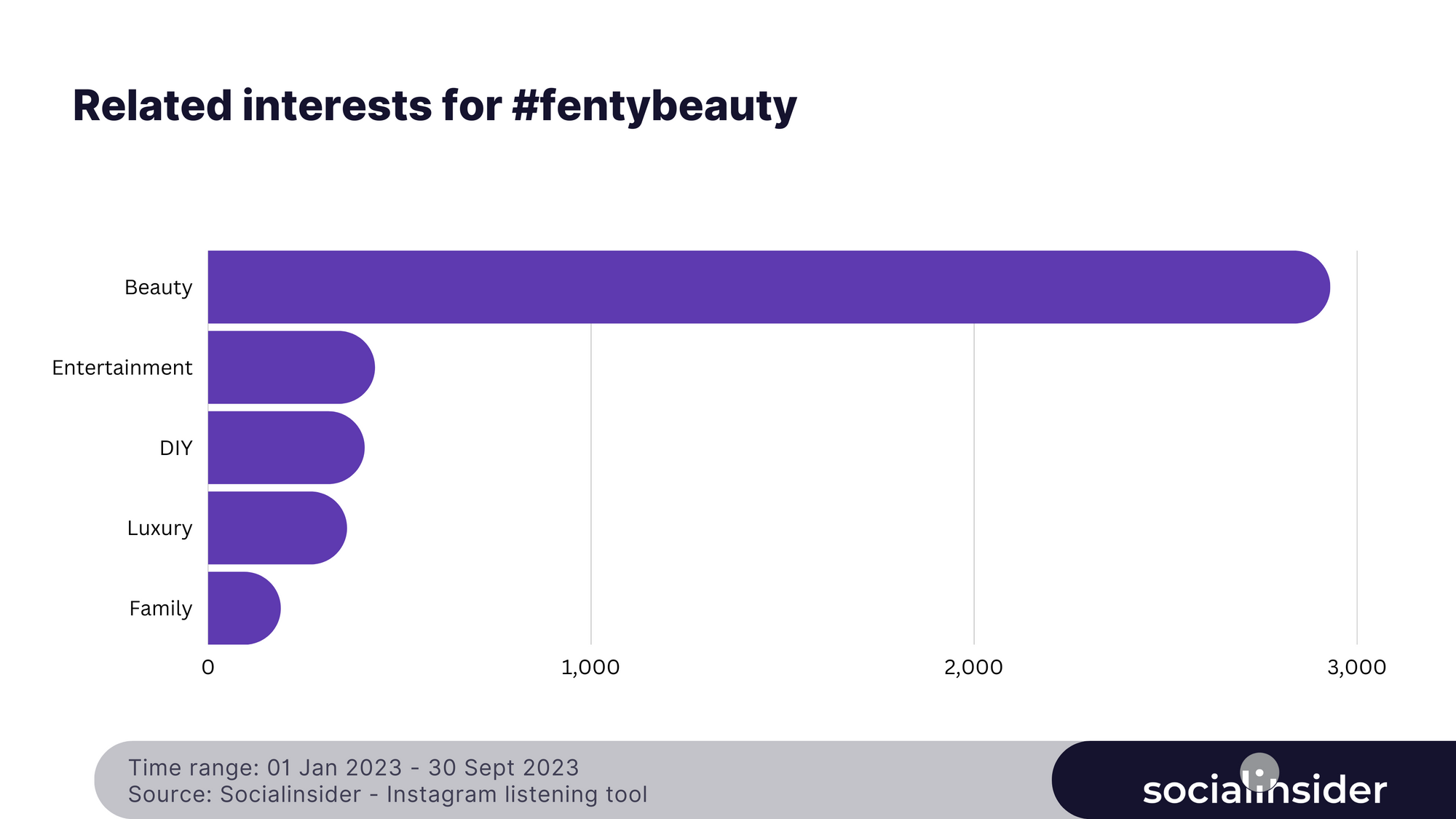 related interests to the hashtag #fentybeauty