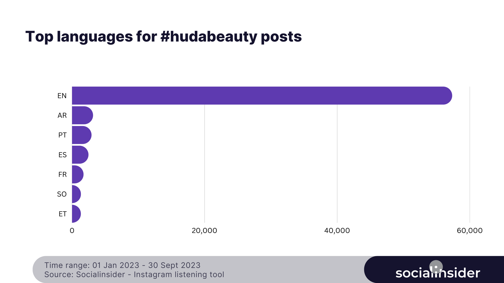 demographics data and insights for #hudabeauty