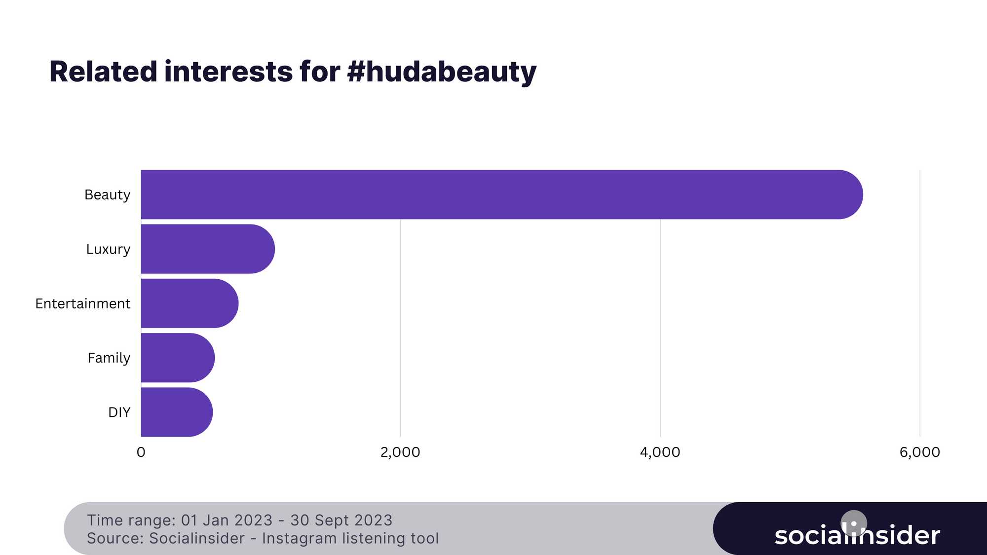 related interests to the hashtag #hudabeauty