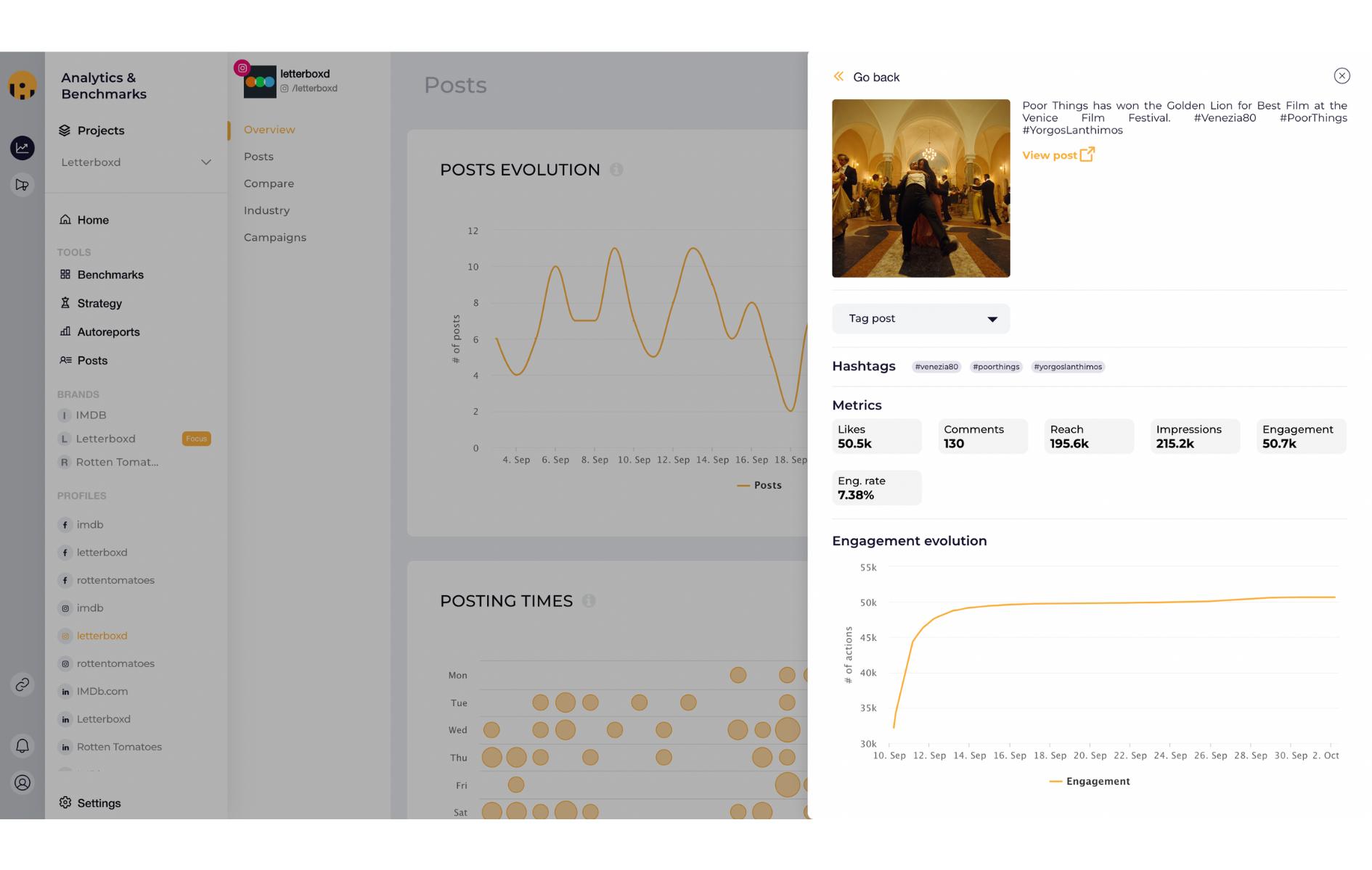 Post details on Socialinsider Lens