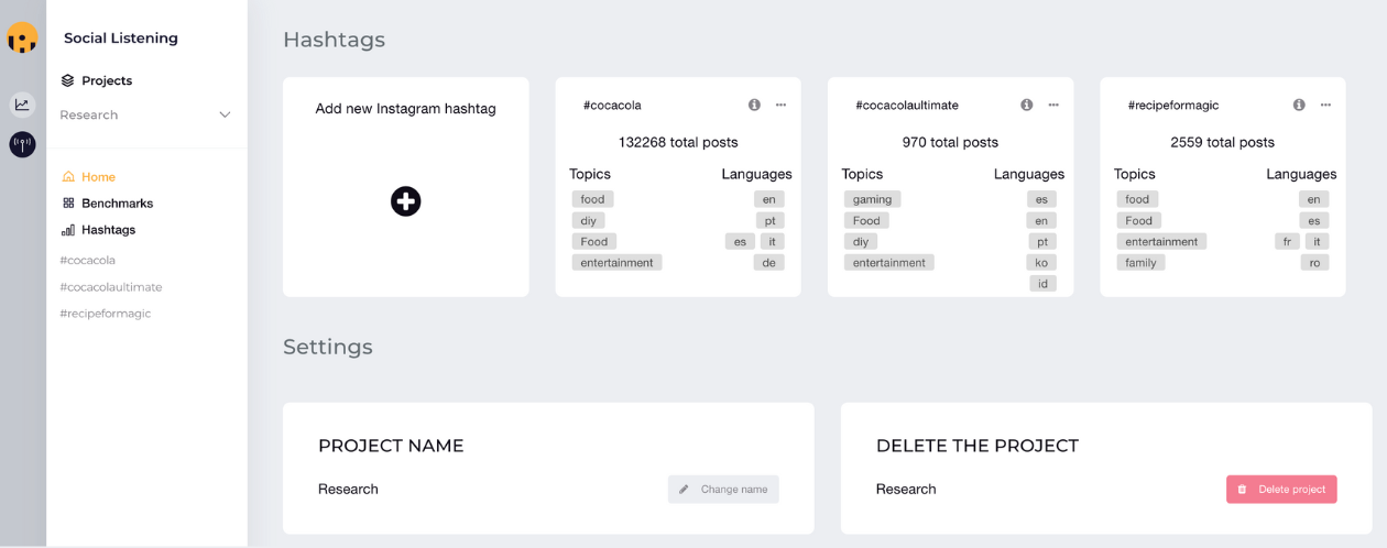 social listening project overview