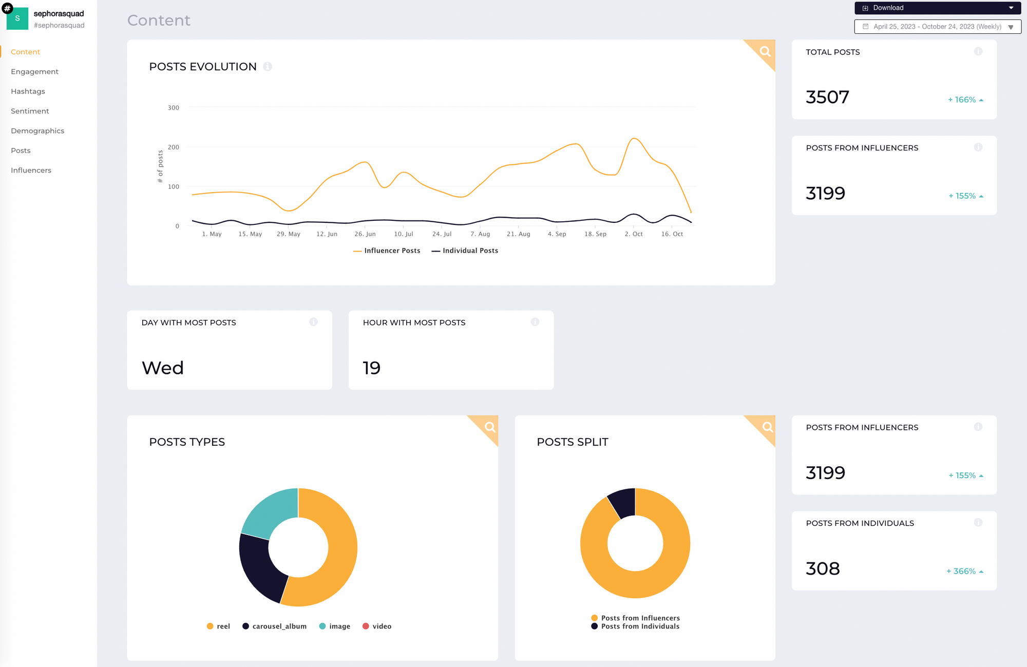 screenshot from socialinsider listening showing key metrics for the hashtag #sephorasquad