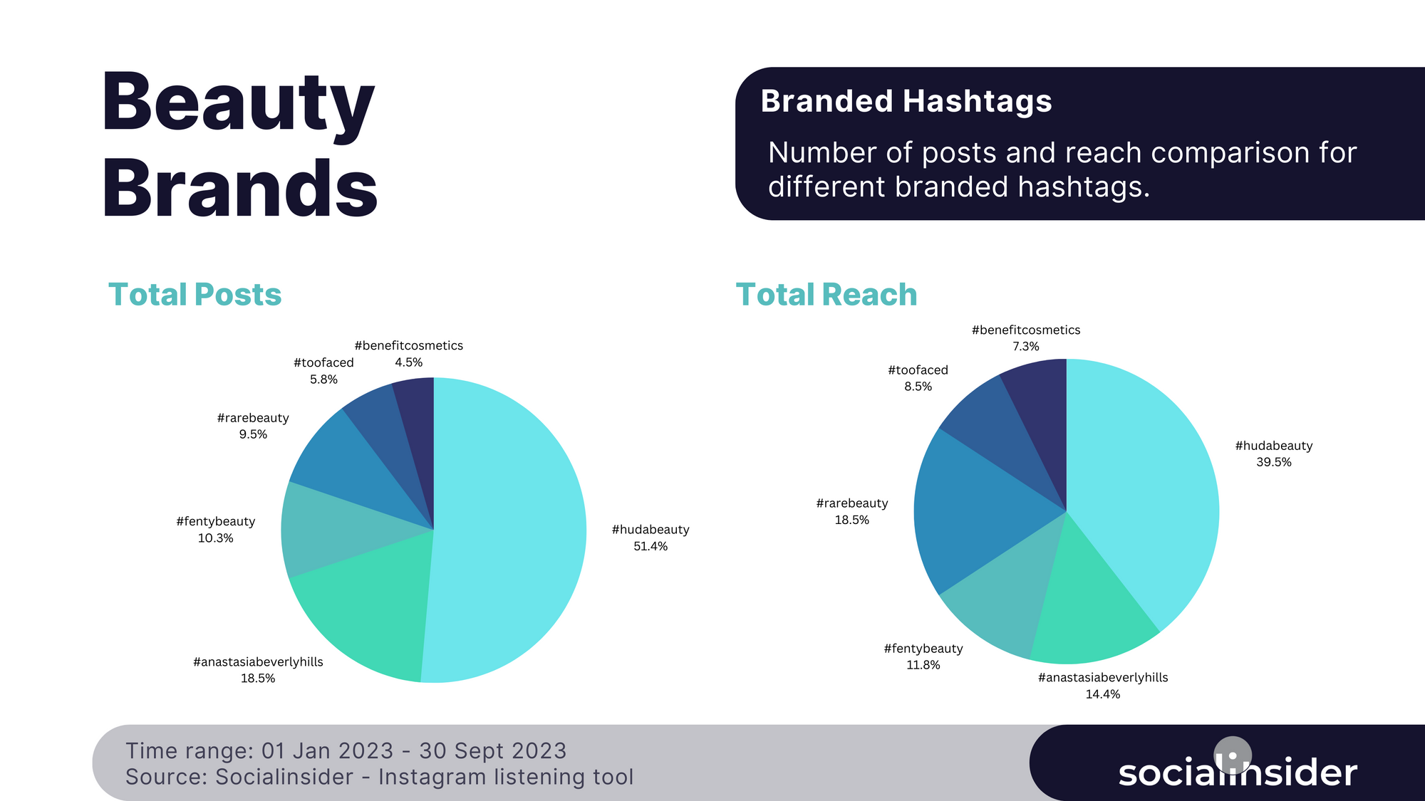 beauty industry instagram listening data