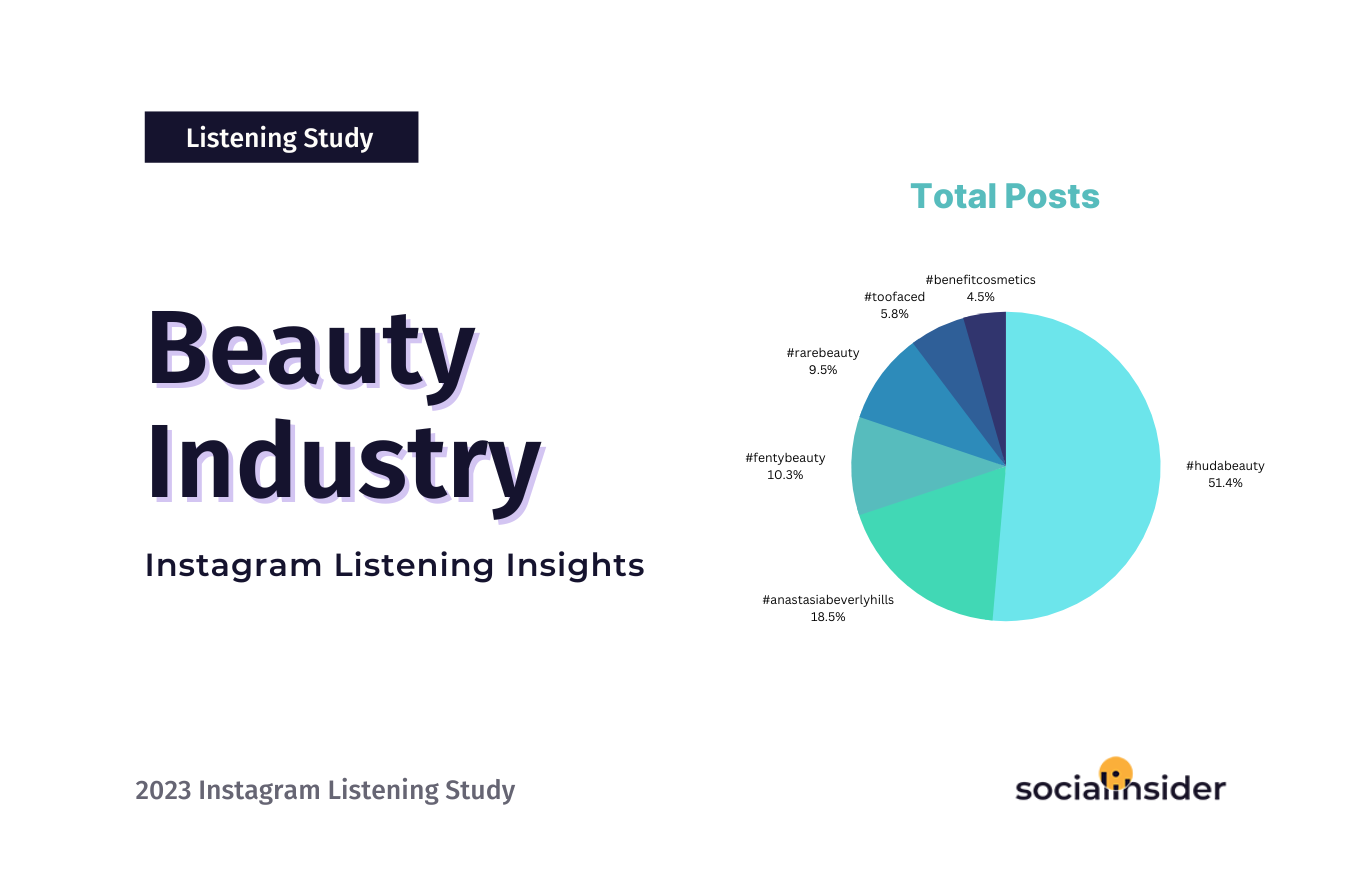 Social Media Data for the Beauty Industry
