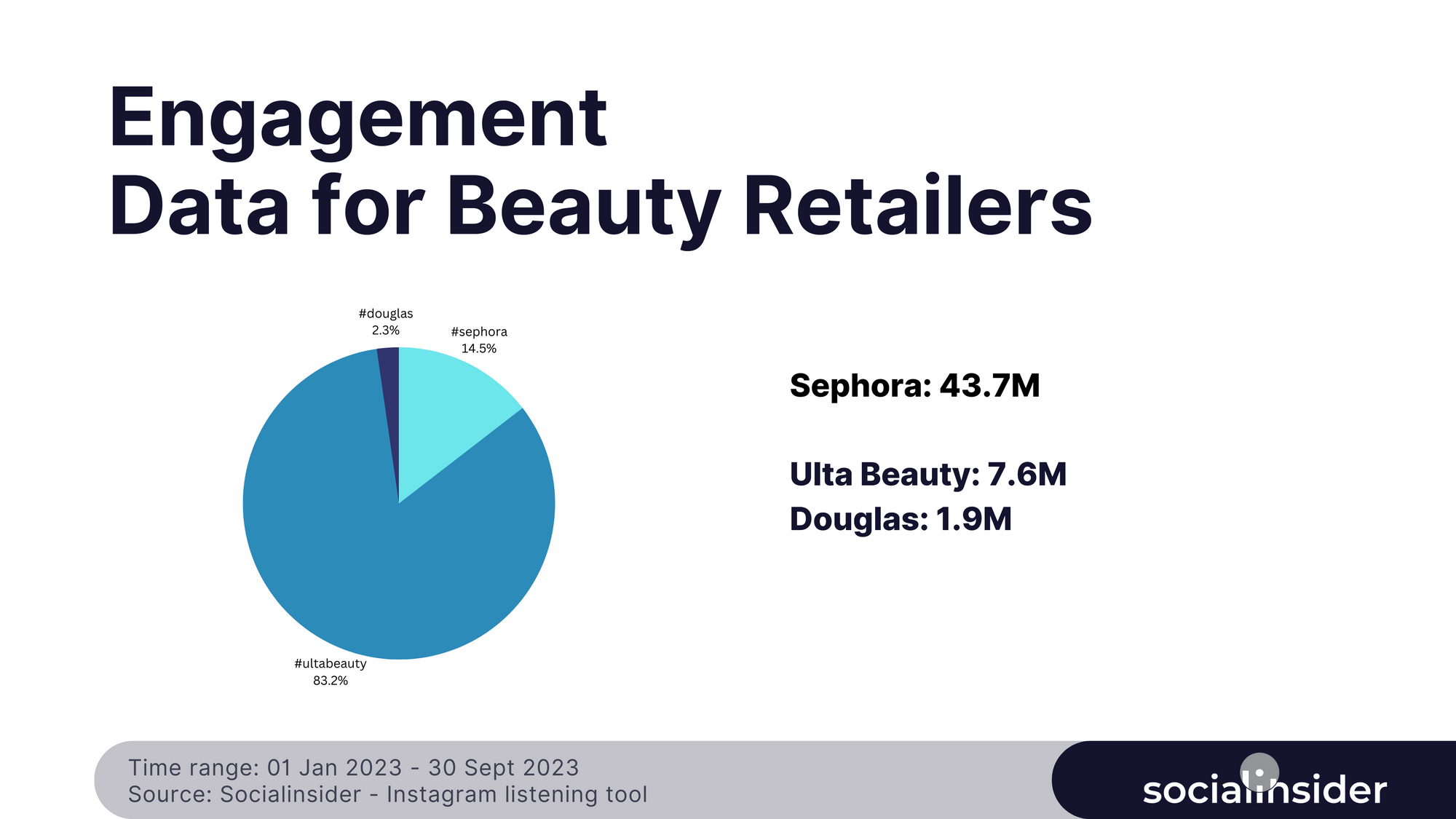 beauty retailers - engagement data