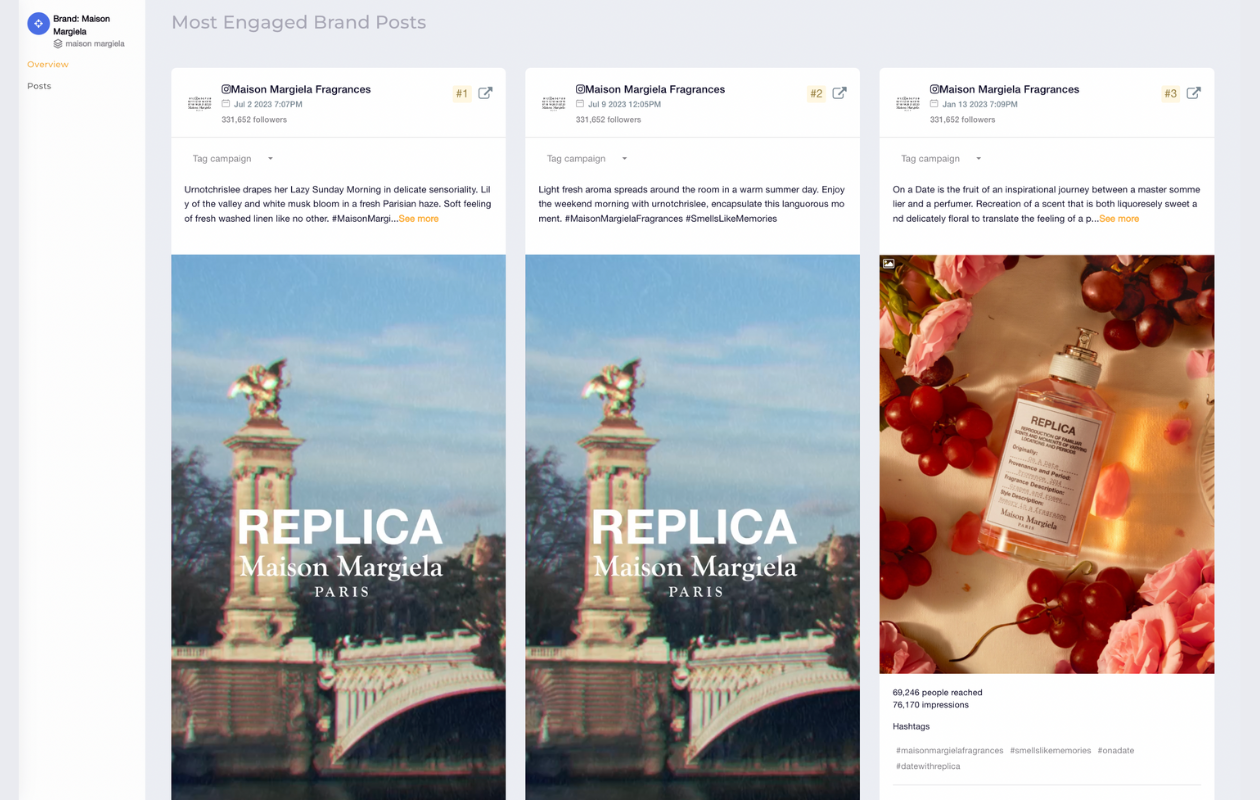 screenshot from brands overview showing the most engaged brand posts