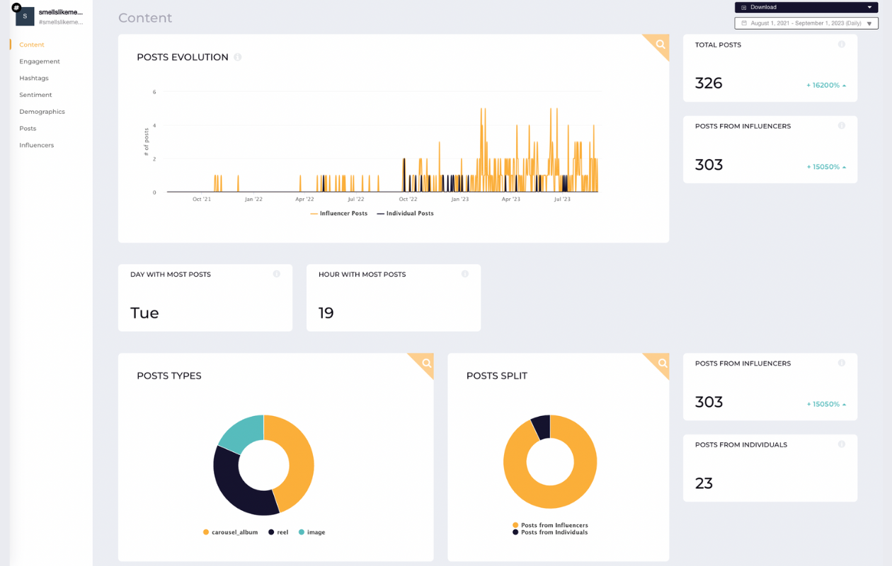 screenshot from socialinsider listening for the hashtag #smellslikememories with insights for content