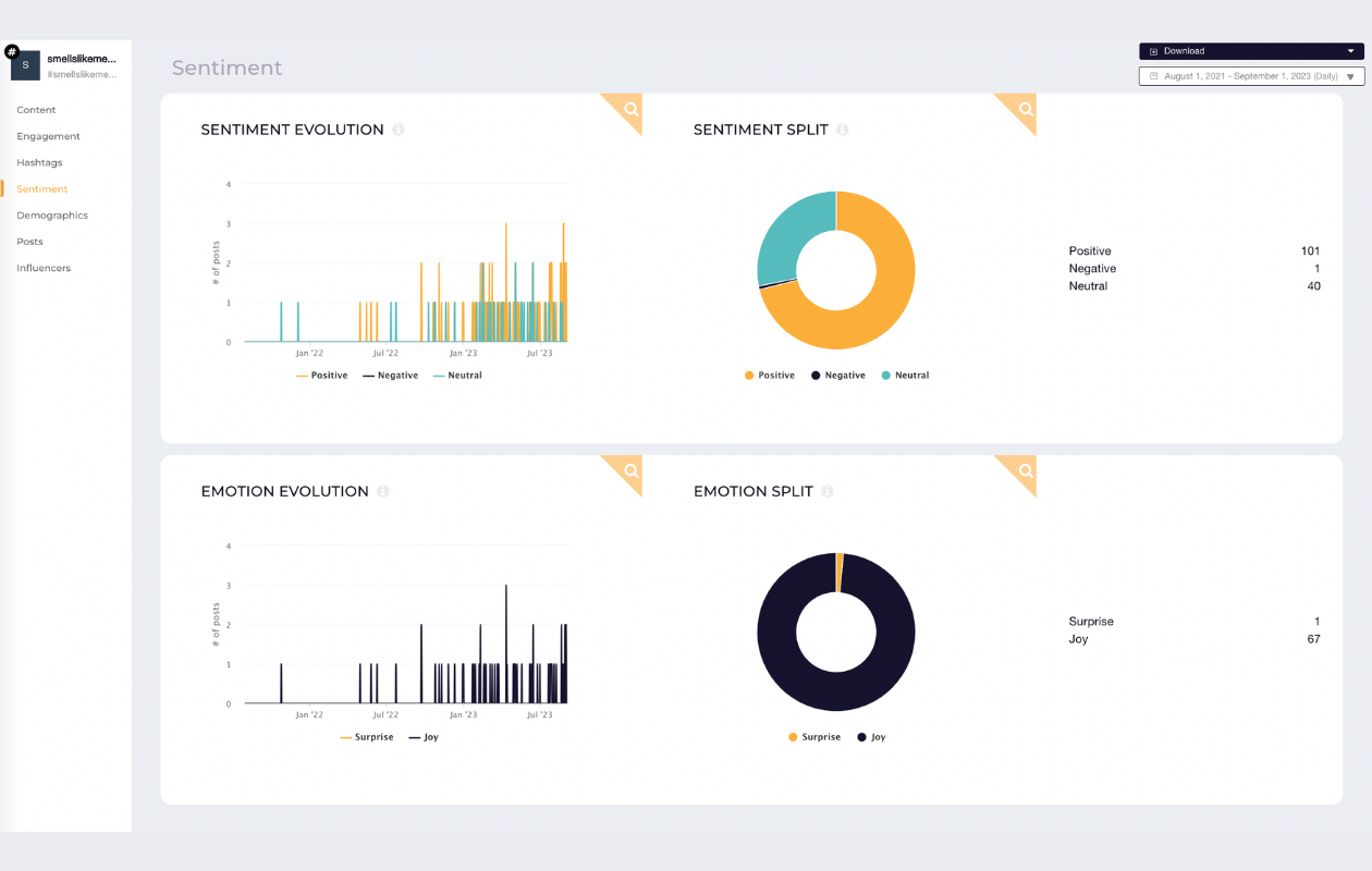 screenshot from socialinsider listening showing sentiment for the hashtag #smellslikememories