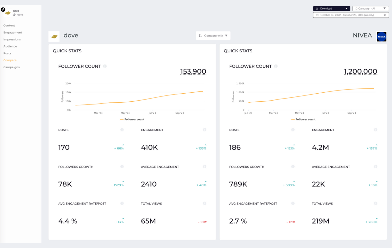 dove nivea compare tiktok socialinsider