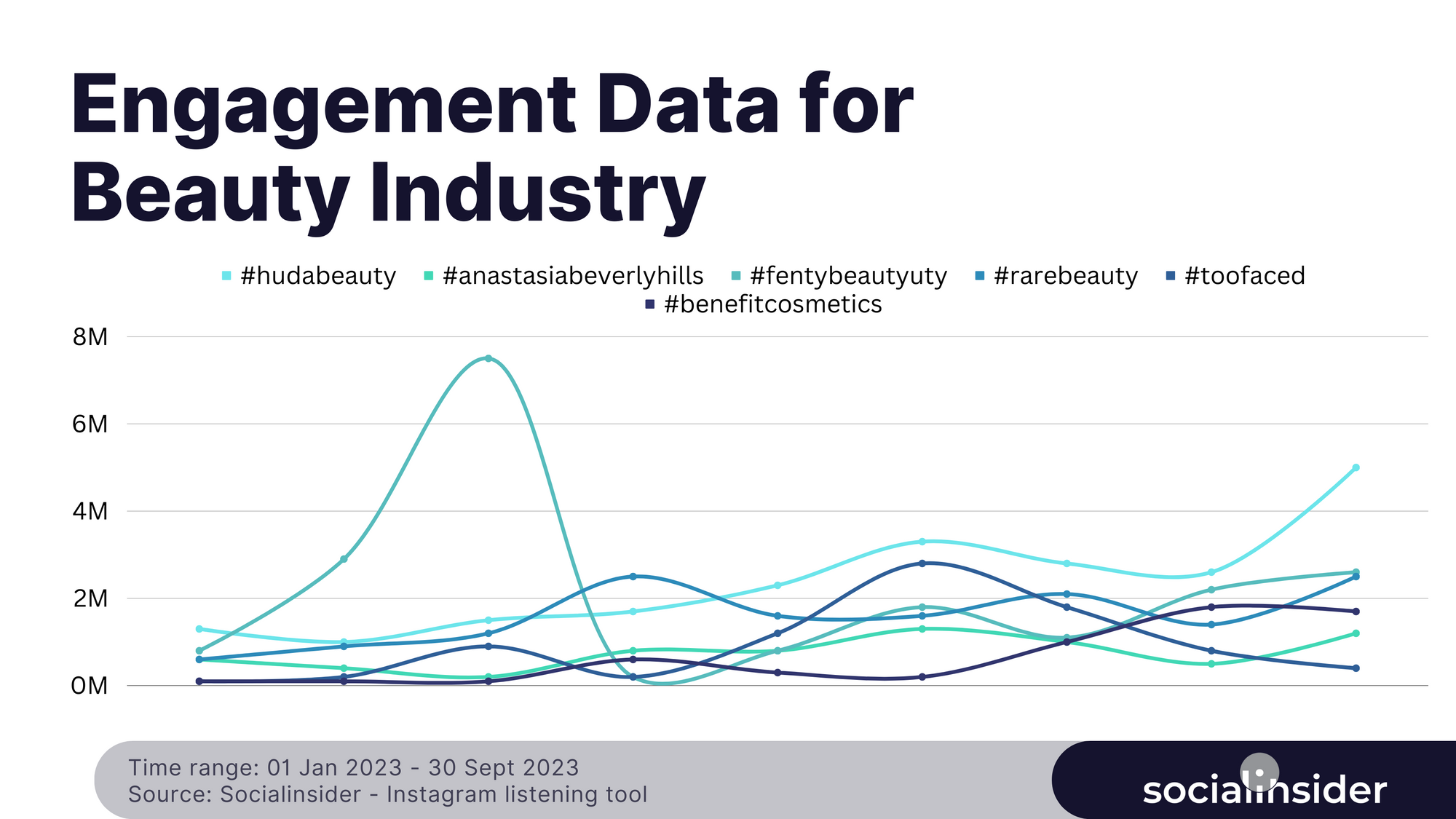 engagement data for the beauty industry