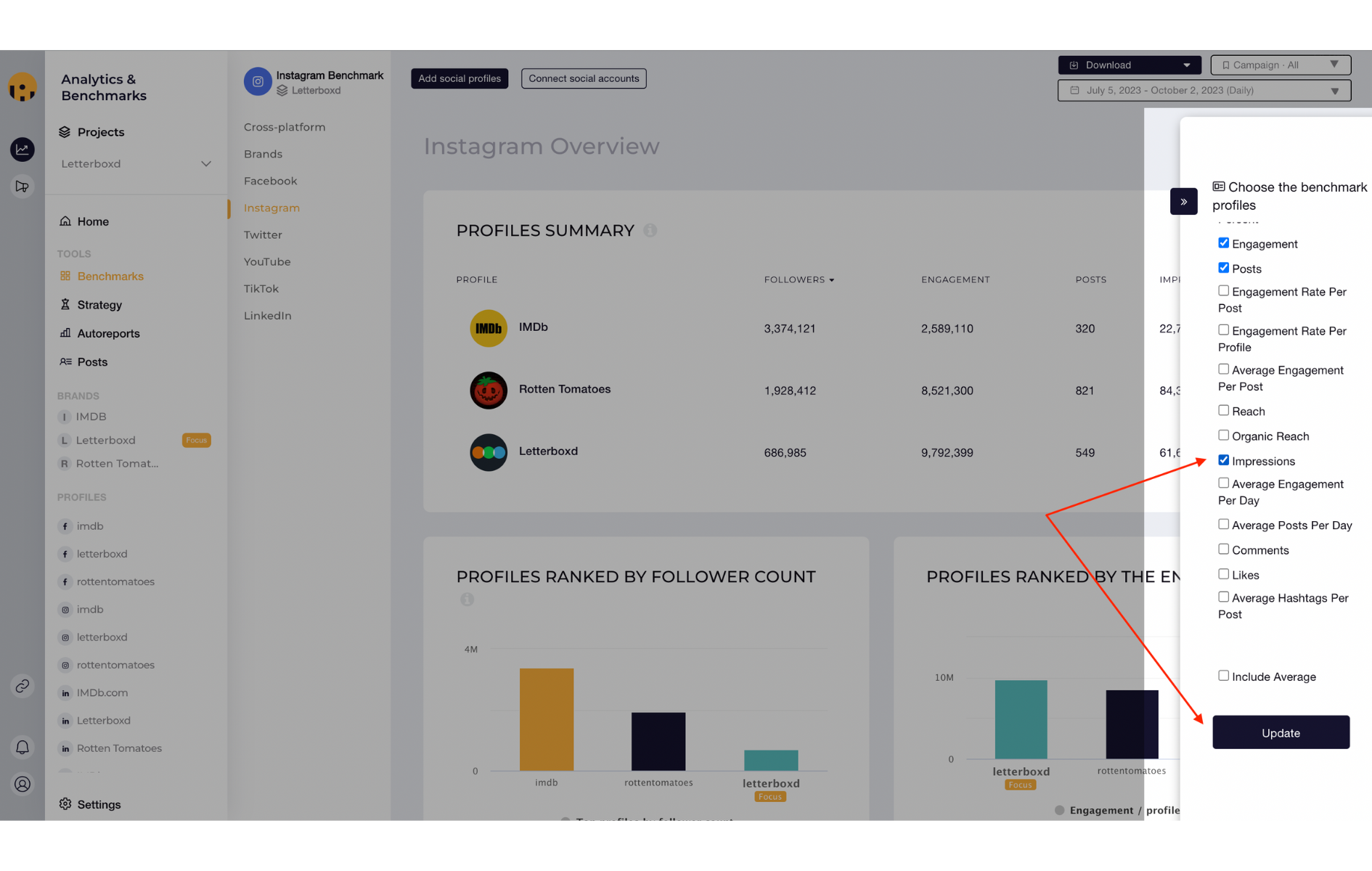 Impressions in the Benchmarks section - Socialinsider