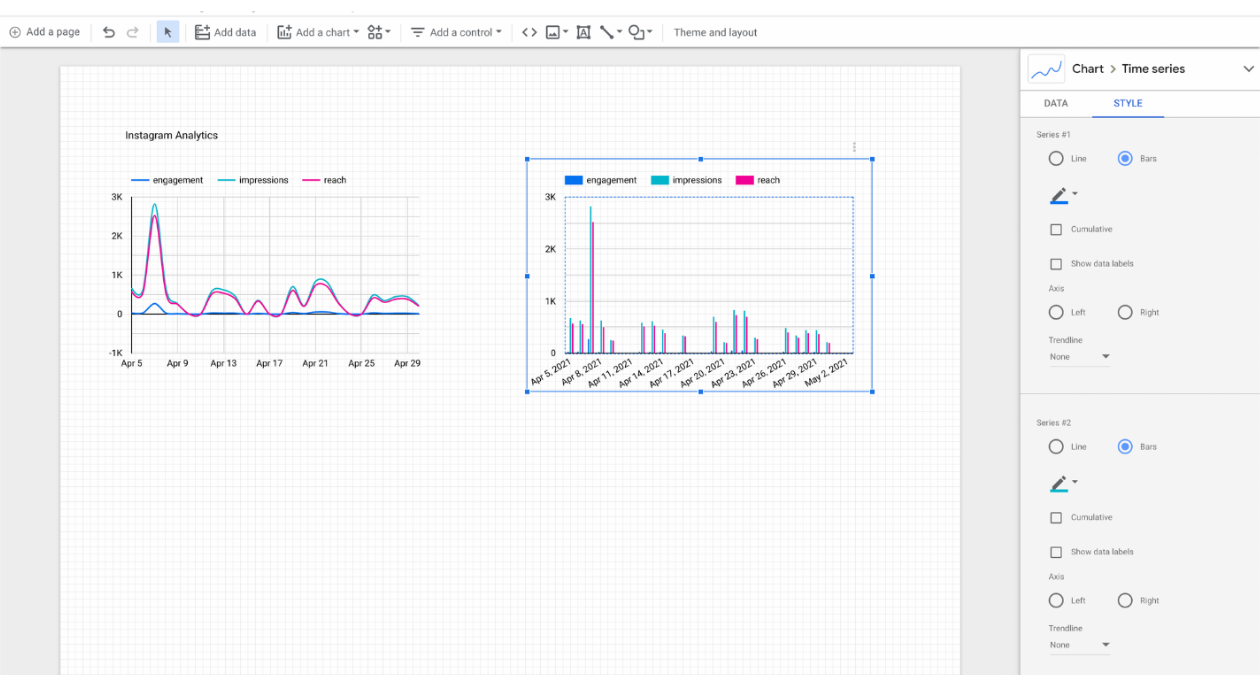 looker studio social media sample dashboard