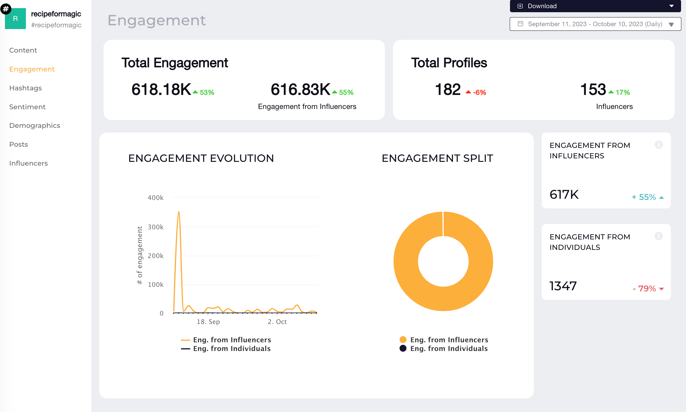 engagement data social listening 