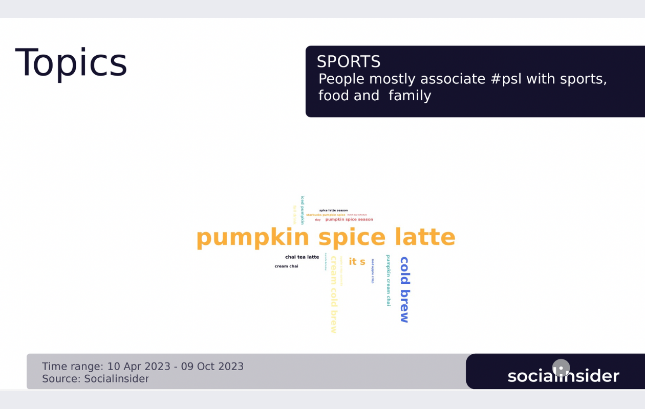 screenshot from a socialinsider social listening report for the hashtag #psl for starbucks with topics