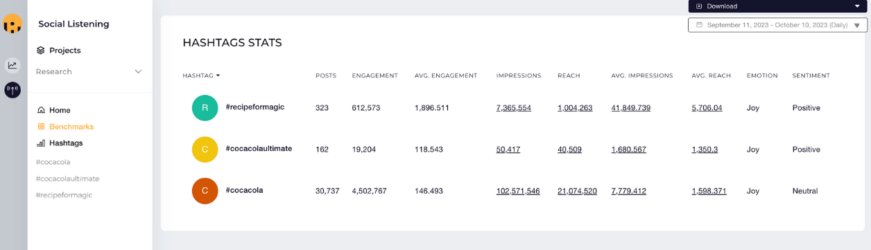 social listening benchmarks