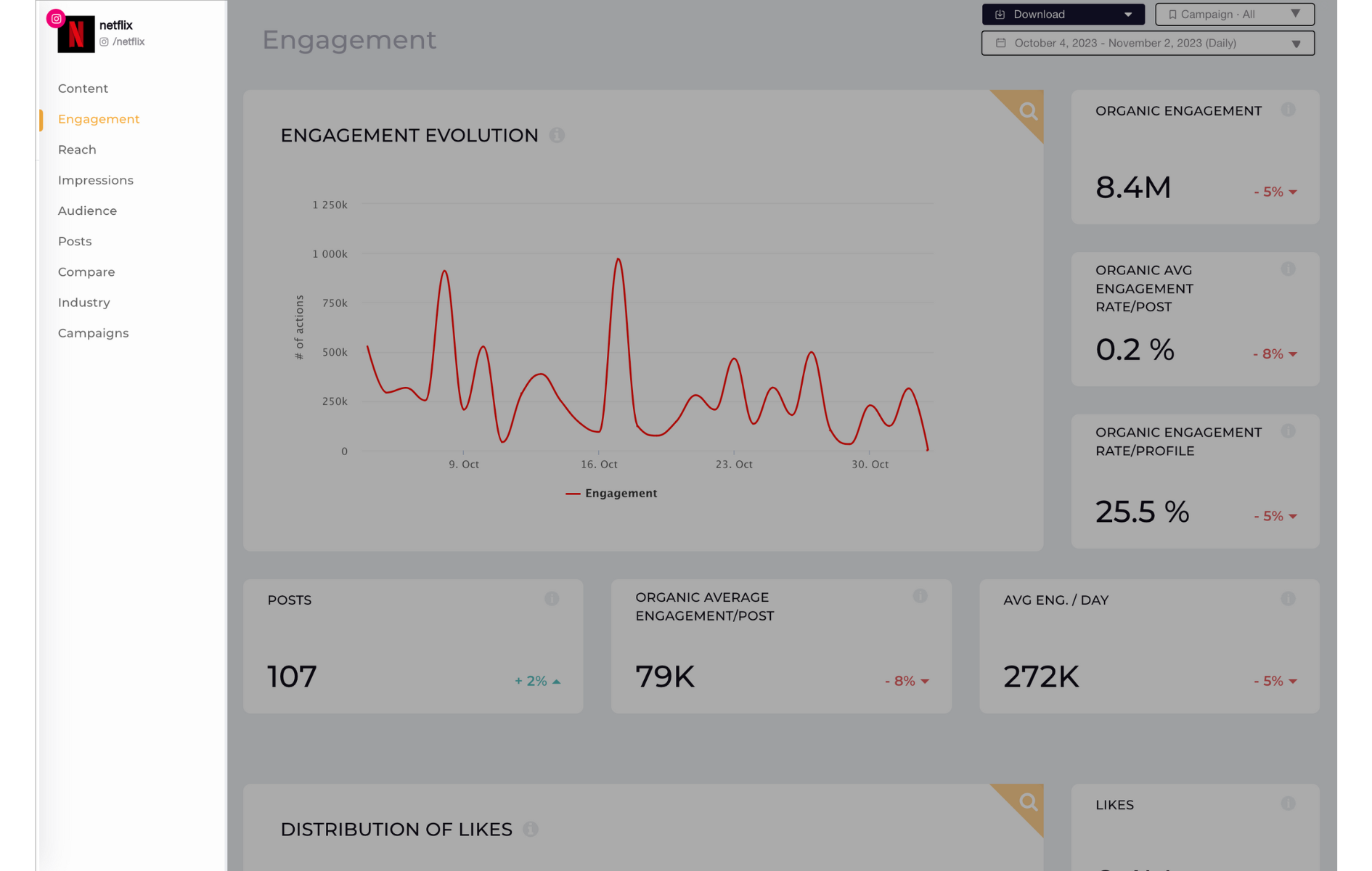 Profile Overview Sections with Socialinsider