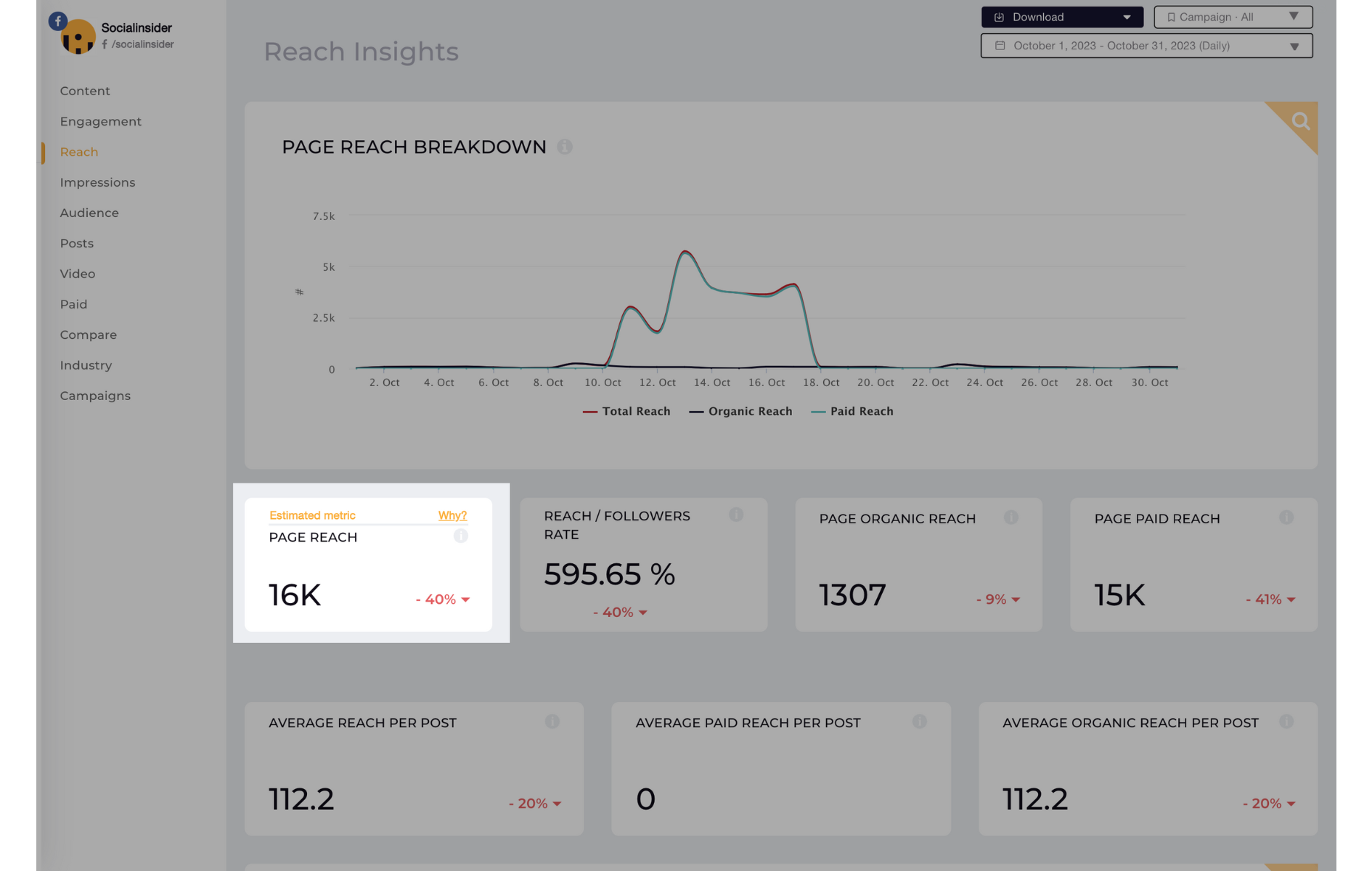 Facebook Total Reach Update in Socialinsider