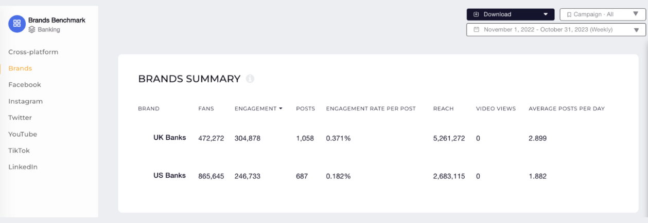 banks benchmark uk vs us socialinsider