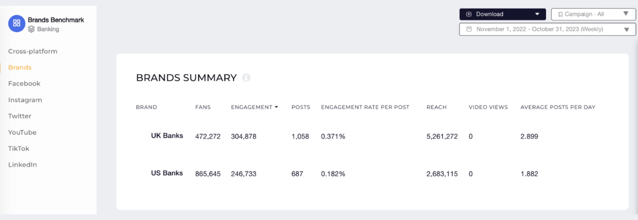 banks benchmark uk vs us socialinsider 