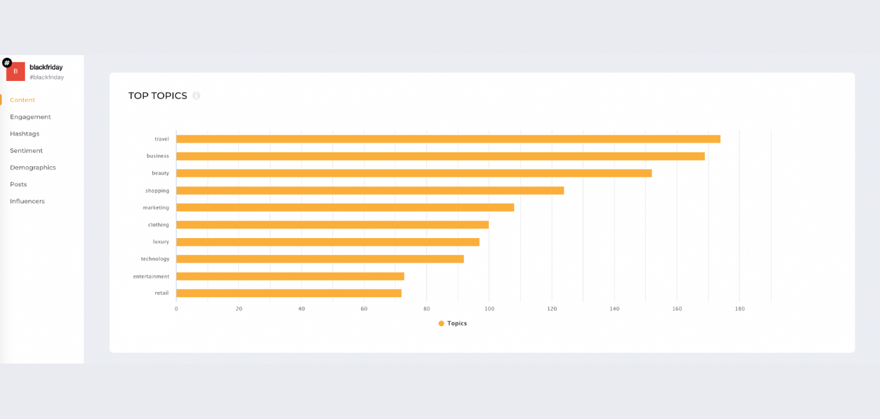 screenshot from socialinsider listening with top topics for #blackfriday