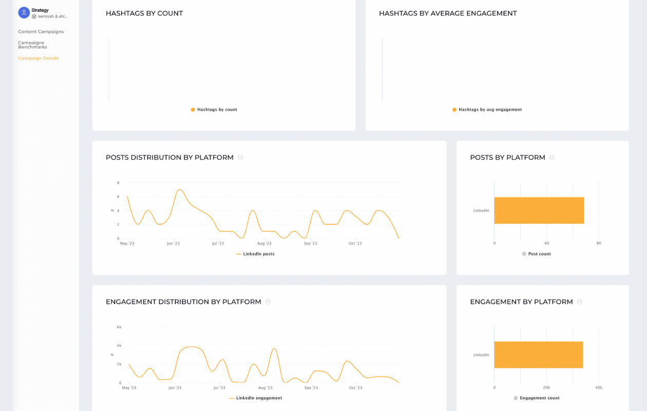 screenshot from socialinsider campaign details with the campaign seo for semrush and ahrefs