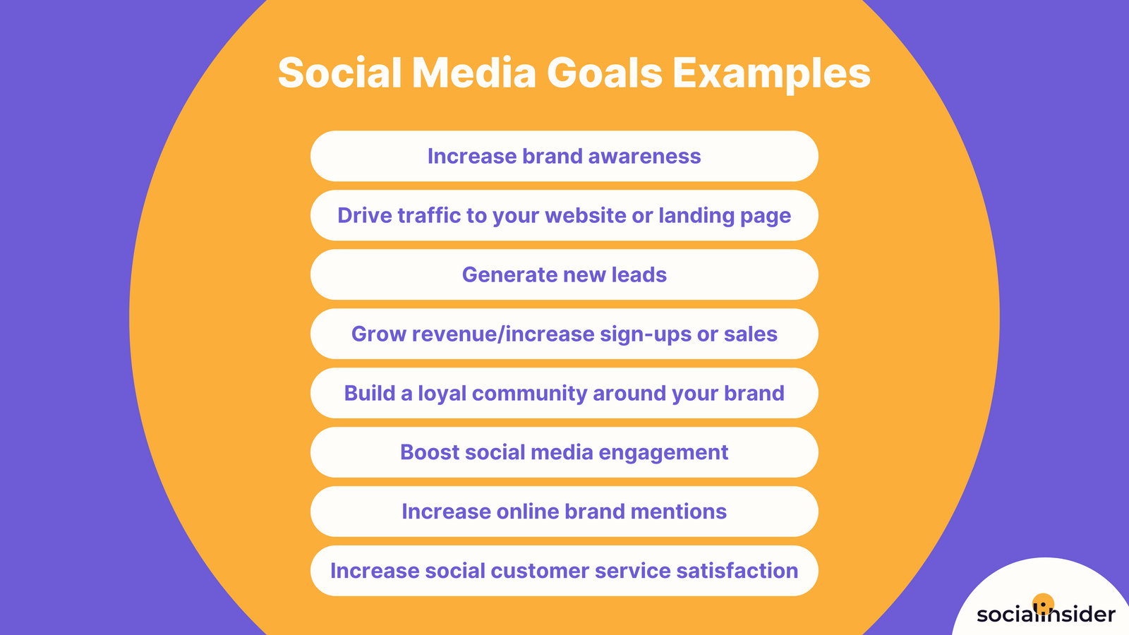 visual with a yellow round form and social media goals examples in it