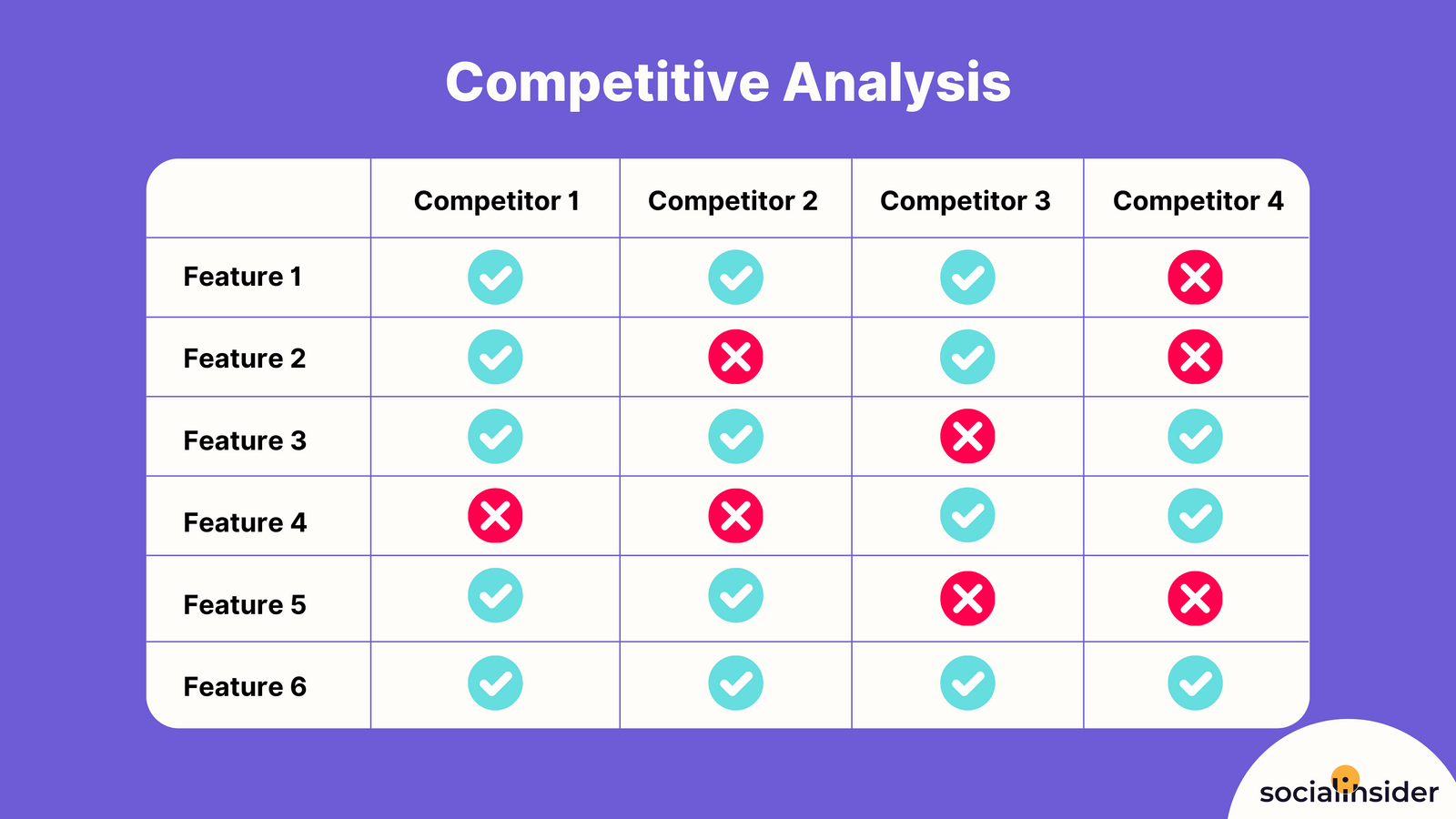 a white table on a purple background with competitive analysis
