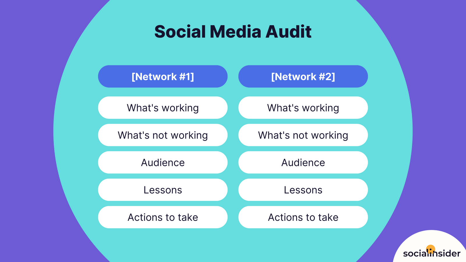 visual with a blue big dot on a purple background with social media audit 