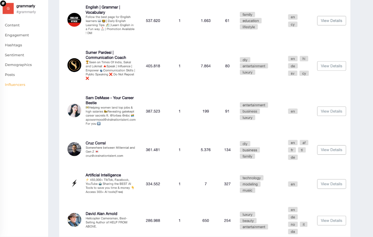 brand influencers list social listening socialinsider