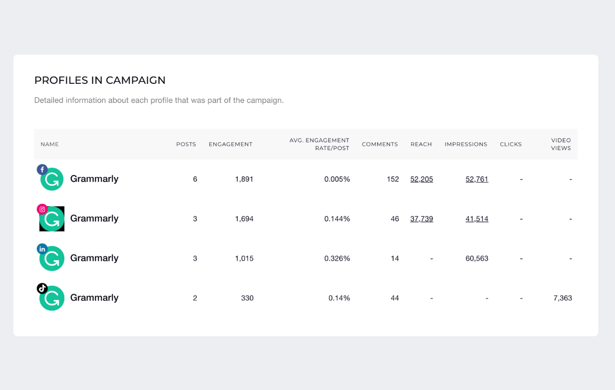 [Brand Analysis] Cracking the Code: Key Lessons from Grammarly's Marketing Strategy