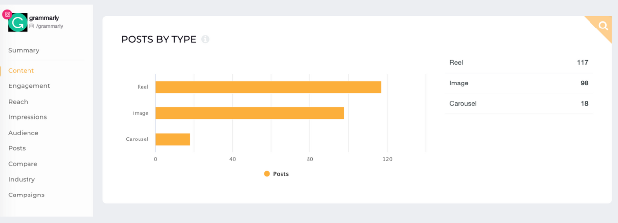 [Brand Analysis] Cracking the Code: Key Lessons from Grammarly's Marketing Strategy