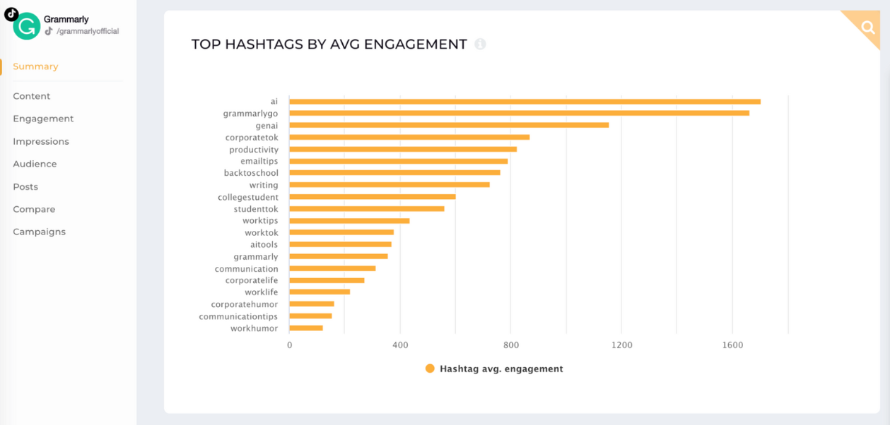 [Brand Analysis] Cracking the Code: Key Lessons from Grammarly's Marketing Strategy