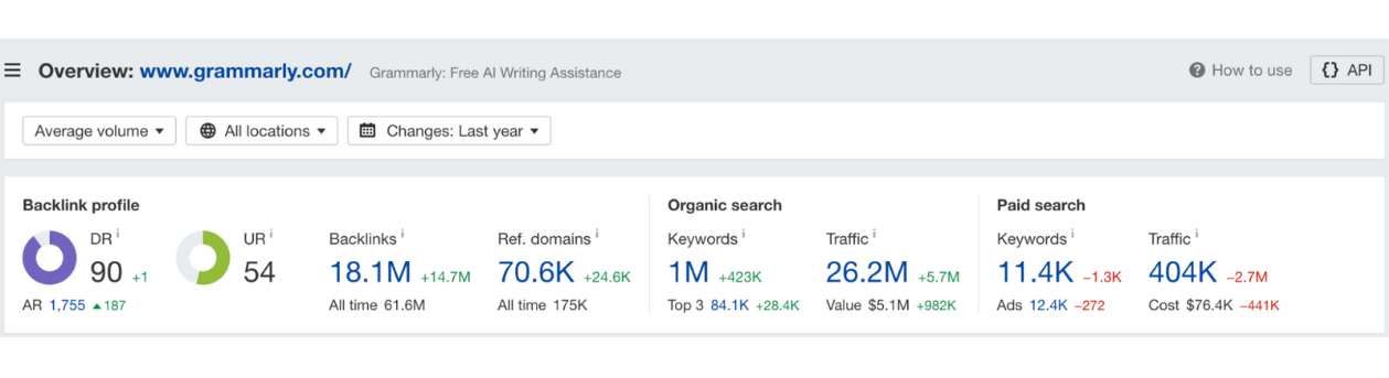 grammarly site traffic 