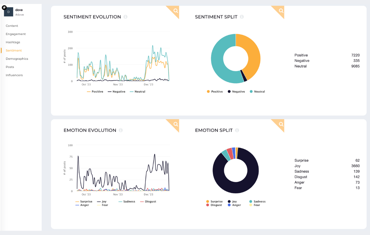 sentiment and emotion analysis socialinsider