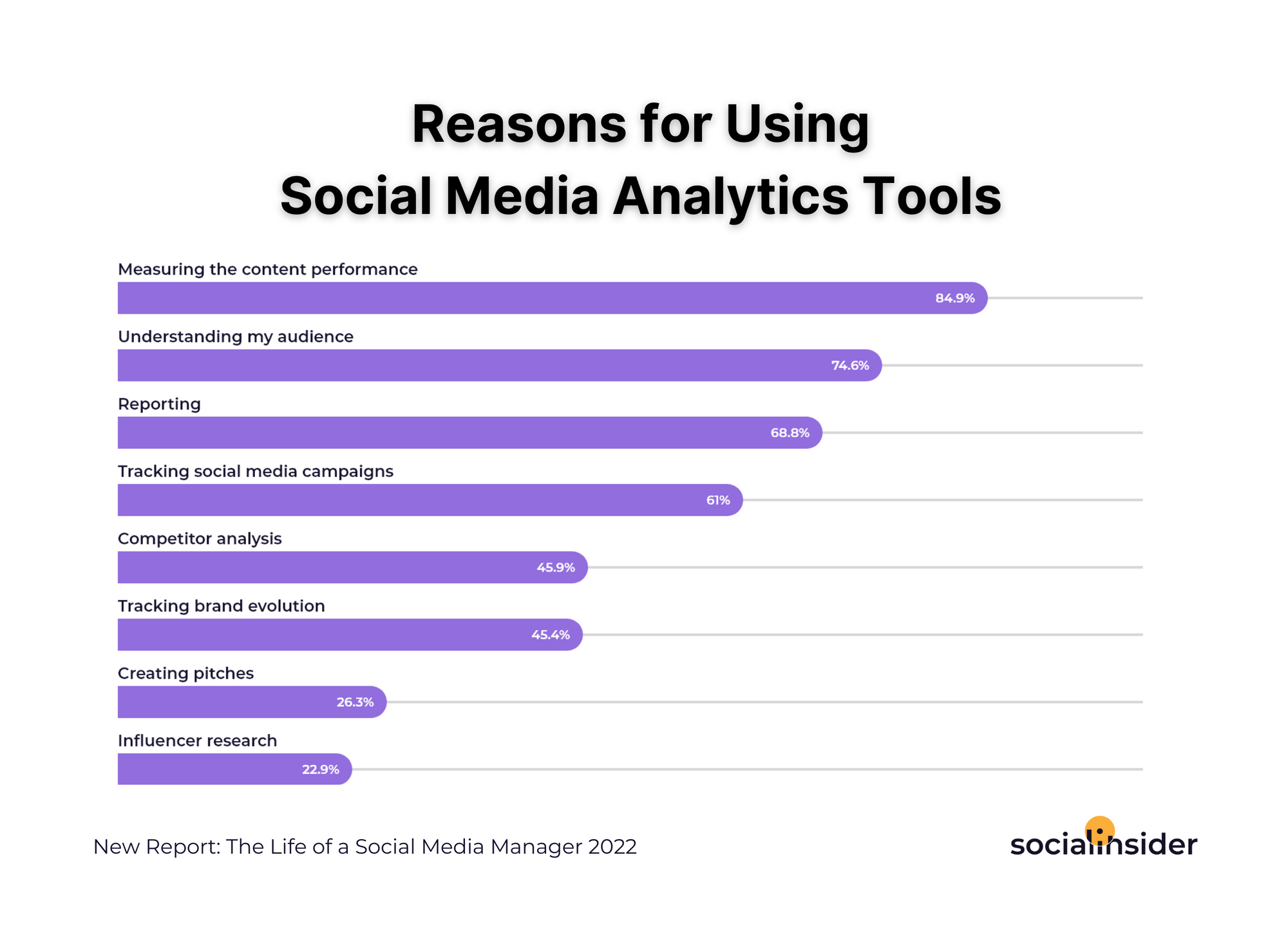 New Report: The Life of a Social Media Manager by Socialinsider