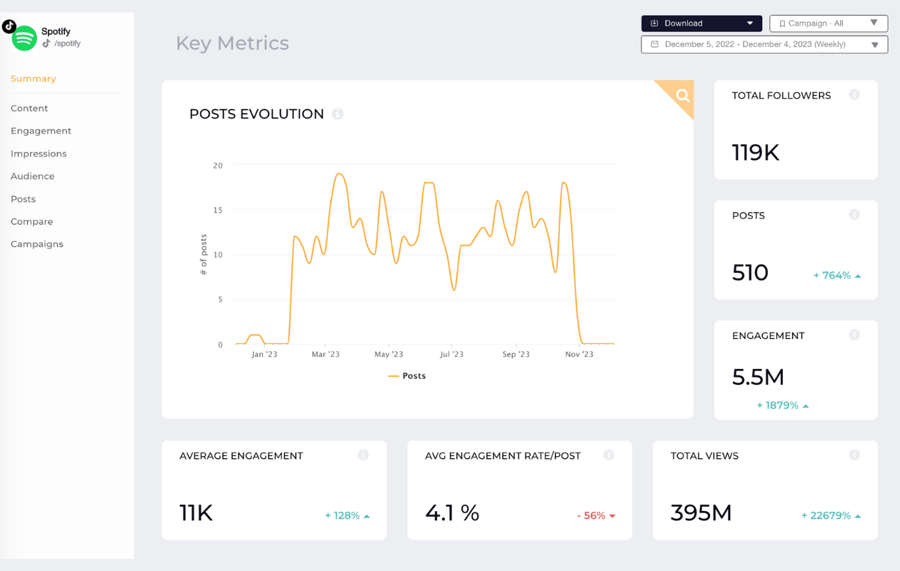 spotify tiktok analytics key metrics socialinsider