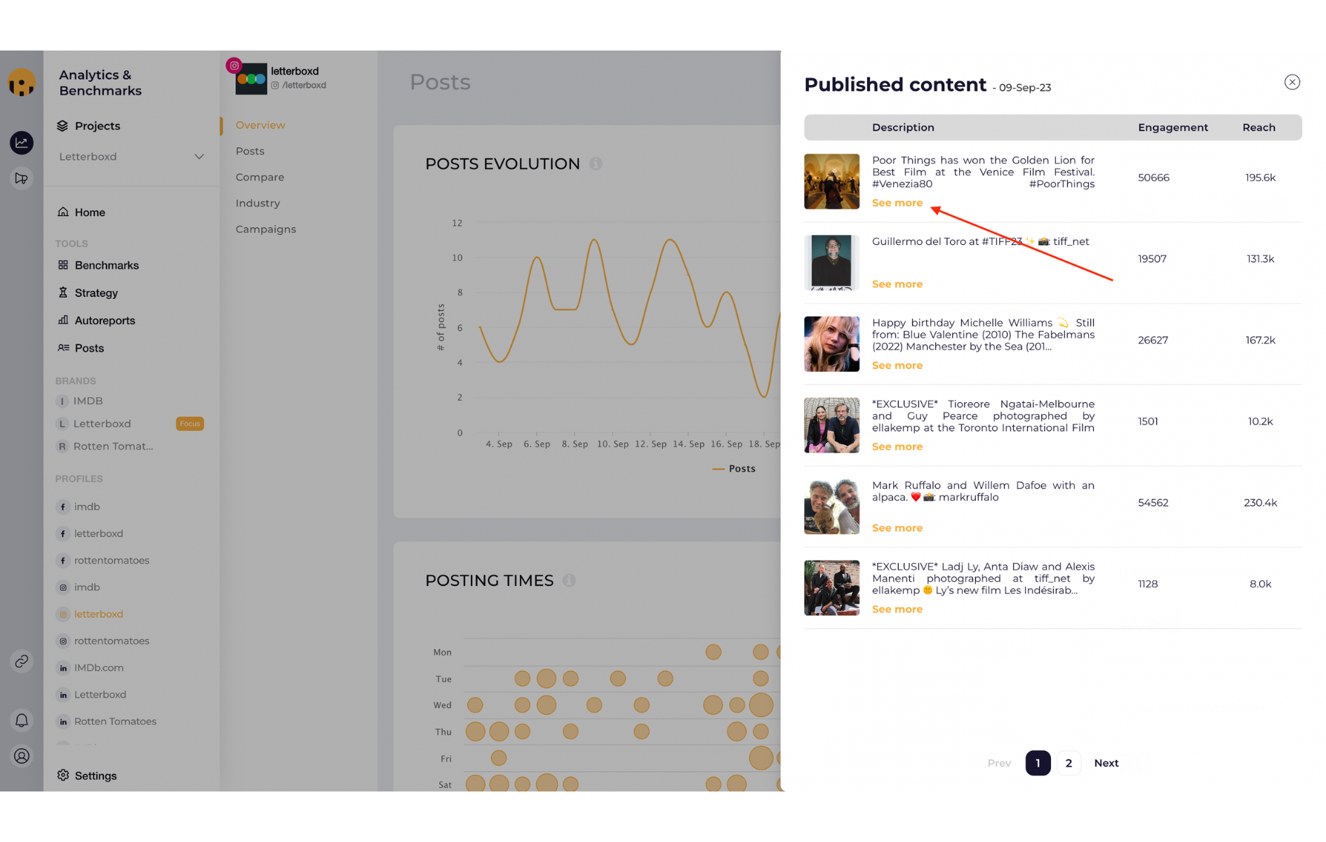 Socialinsider Lens - posts published